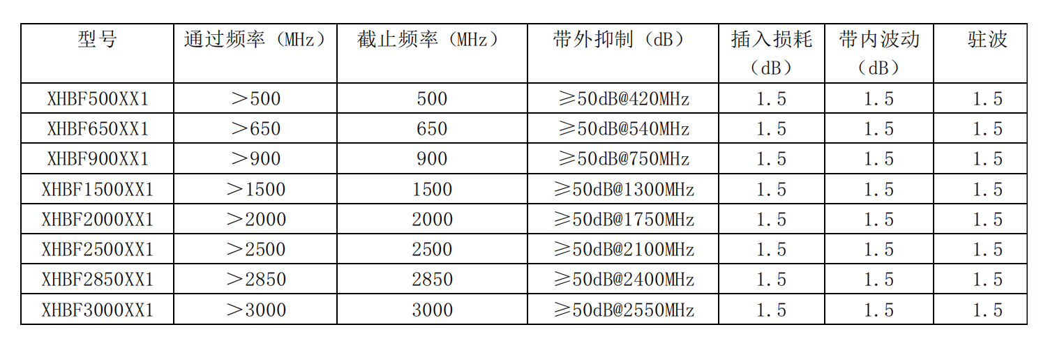 LC贴片滤波器